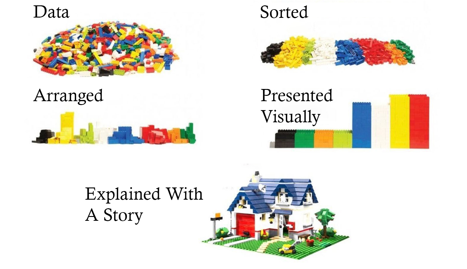 data-story-telling