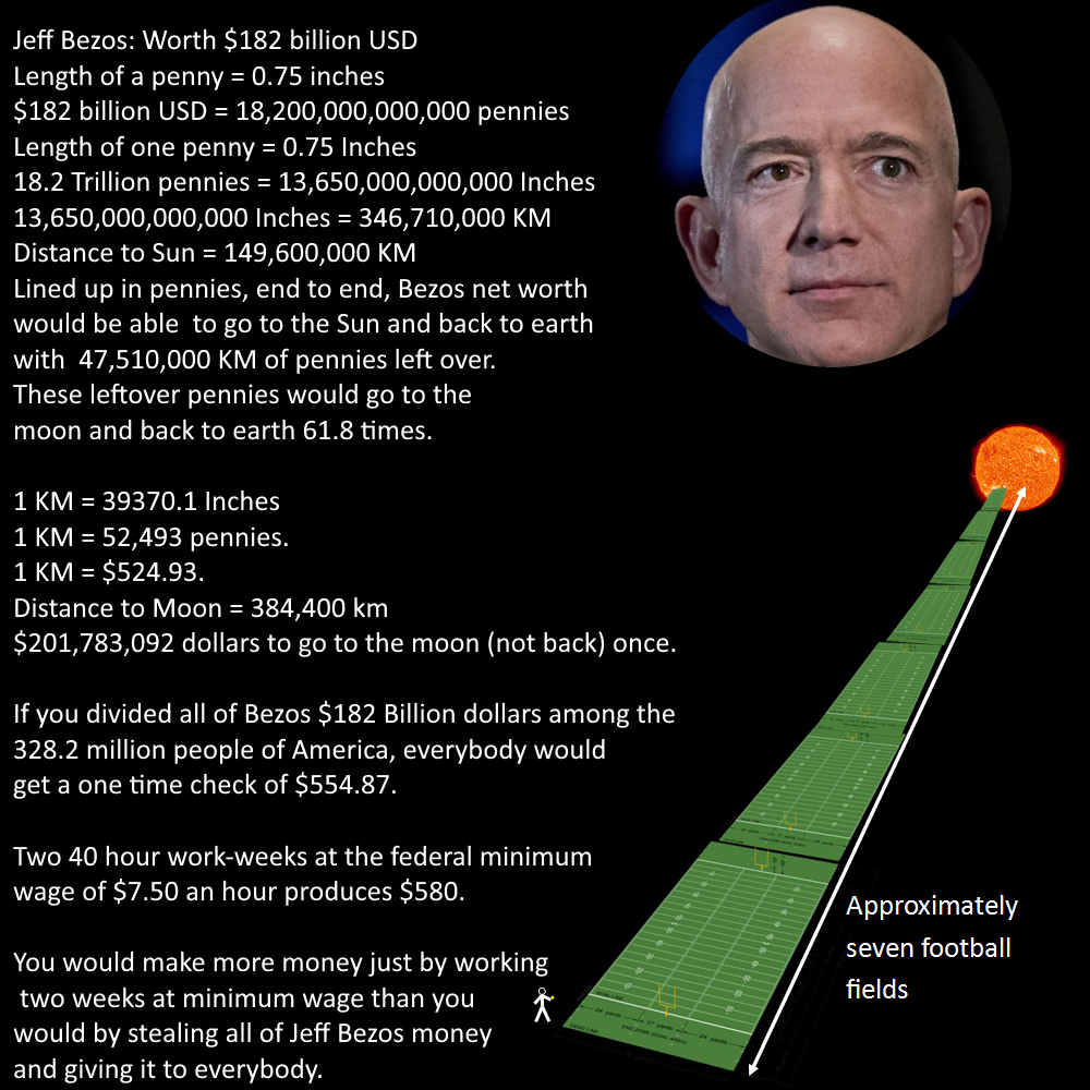 jeff-bezos-assets