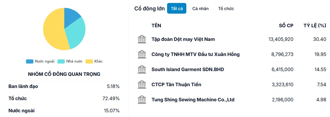 Cơ cấu cổ đông có tính đối trọng