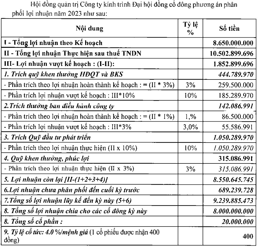 Ví dụ về phân phối lợi nhuận